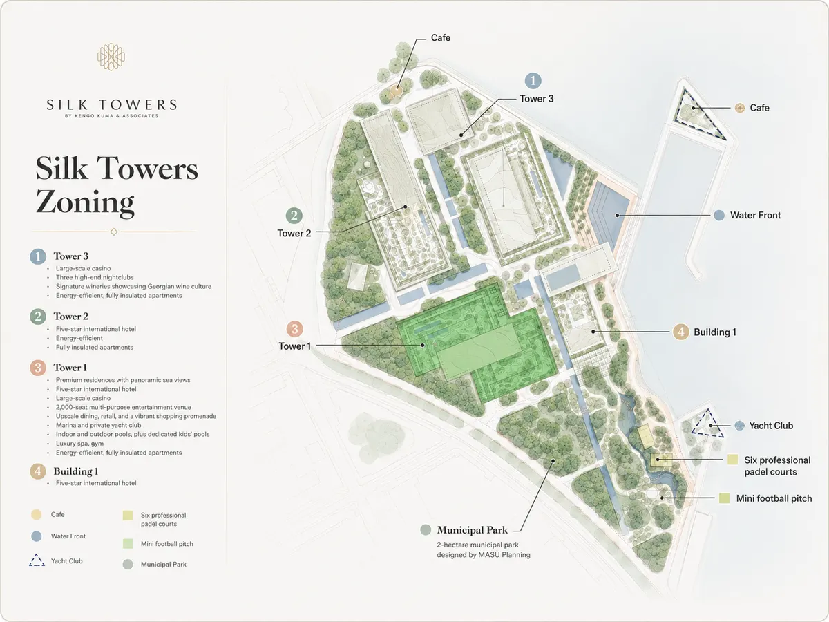 Silk Towers masterplan and zoning — towers, hotel, marina, yacht club, municipal park and waterfront (site diagram)